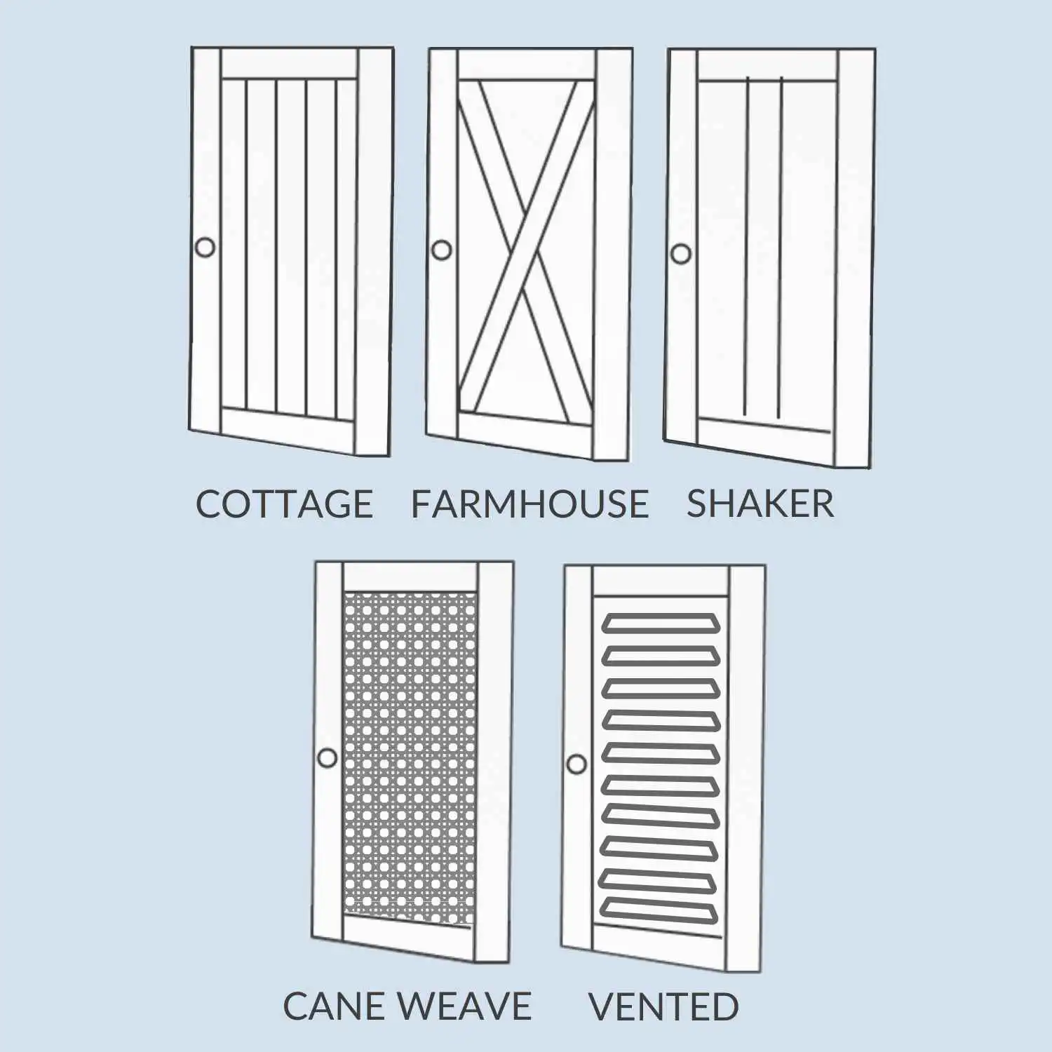 Five Refined Litter Box door panels—cottage, farmhouse, shaker, cane weave, vented—shown with labels underneath.