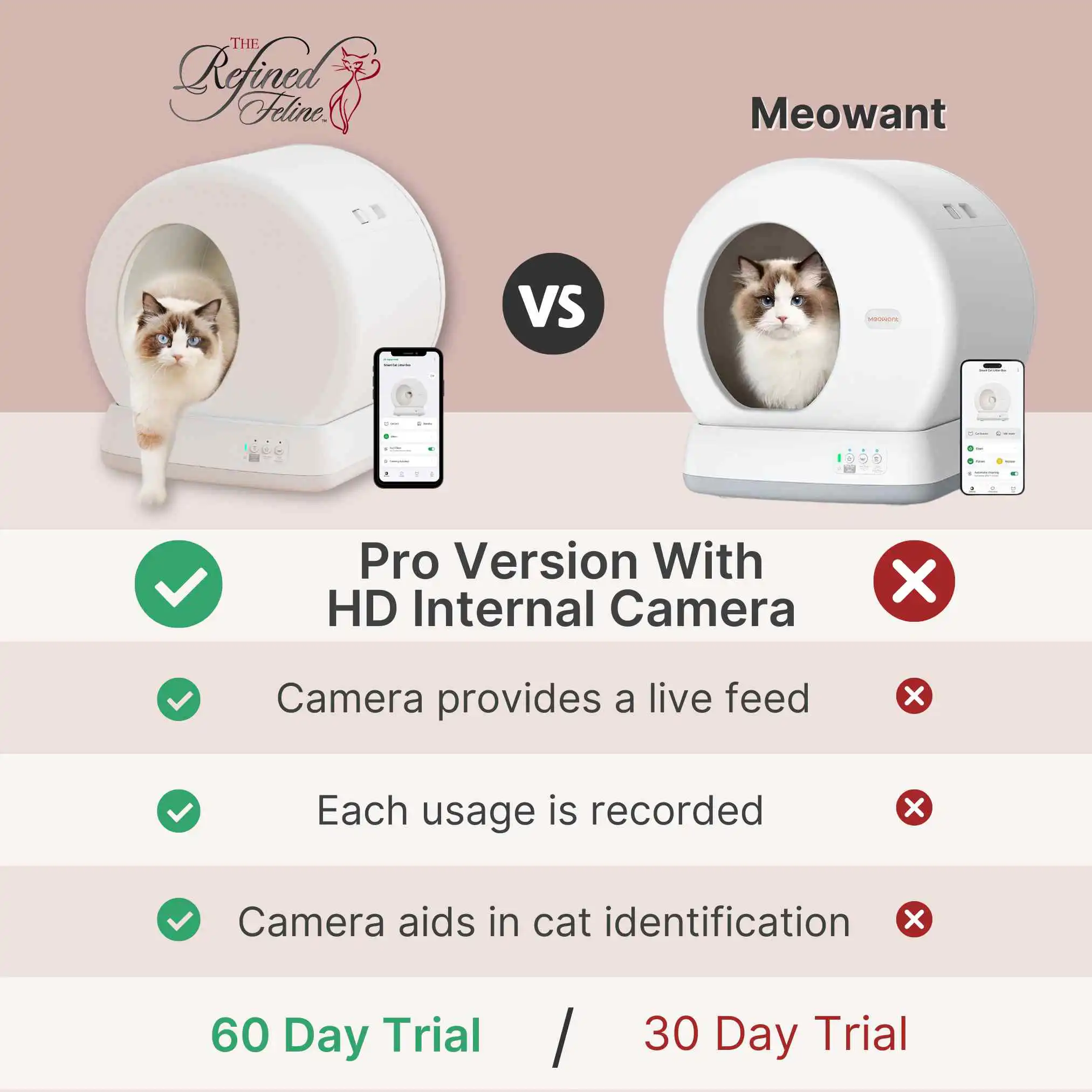 Side-by-side self-cleaning litter boxes; UBPET Pro has HD camera. Trials: 60 days for Refined Feline, 30 for Meowant.